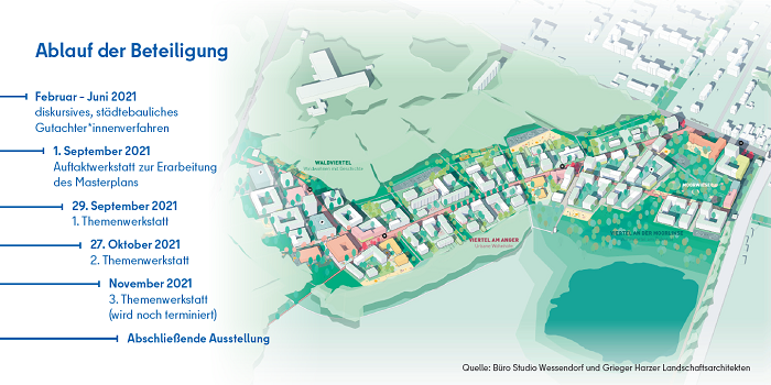 @ Senatsverwaltung für Stadtentwicklung und Wohnen
